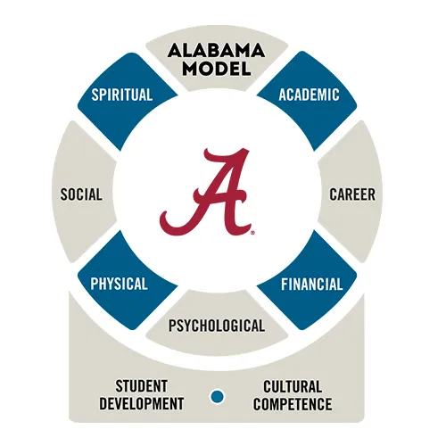 Alabama model